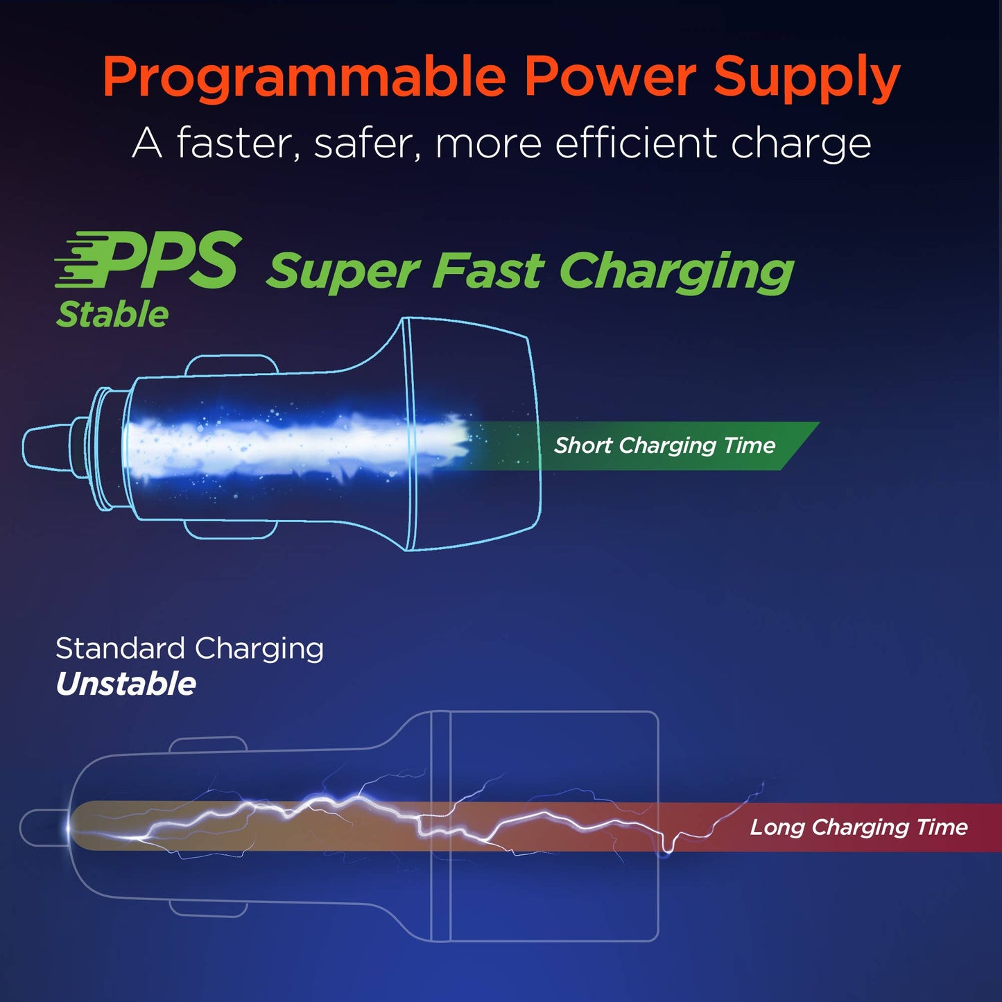 HyperGear SpeedBoost 37W Dual-Port Car Charger with 25W USB-C PD/PPS + 4ft USB-C Cable – Black